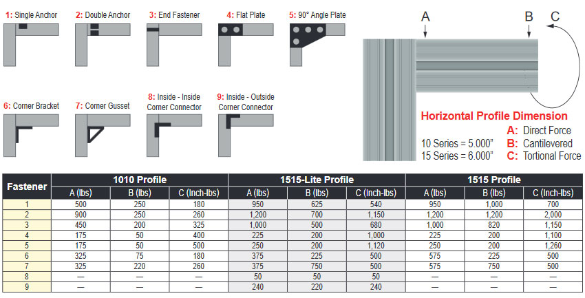 Fastener Application Test